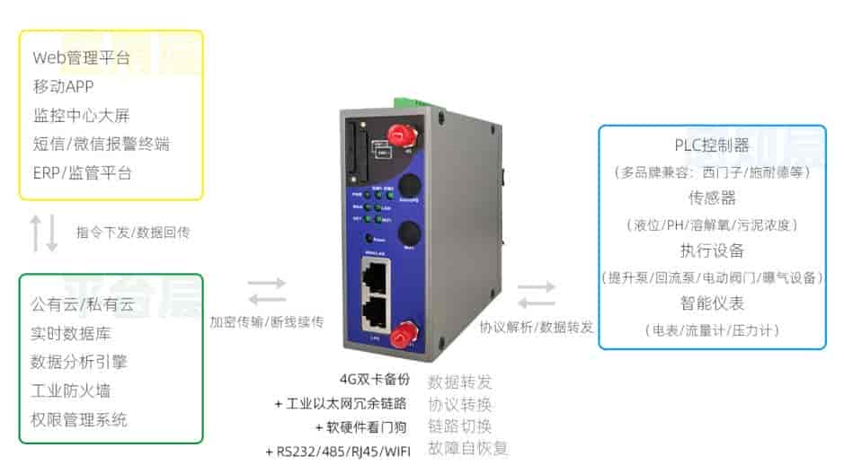 污水处理ZP3000